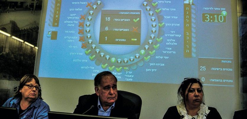 לוח ההצבעות במועצת העיר (צילום: אדיר נמרוד כץ)