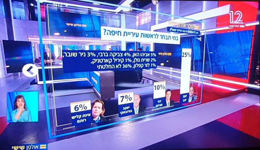 סקר הבחירות בחיפה של "אולפן שישי" (צילום מתוך ערוץ 12)