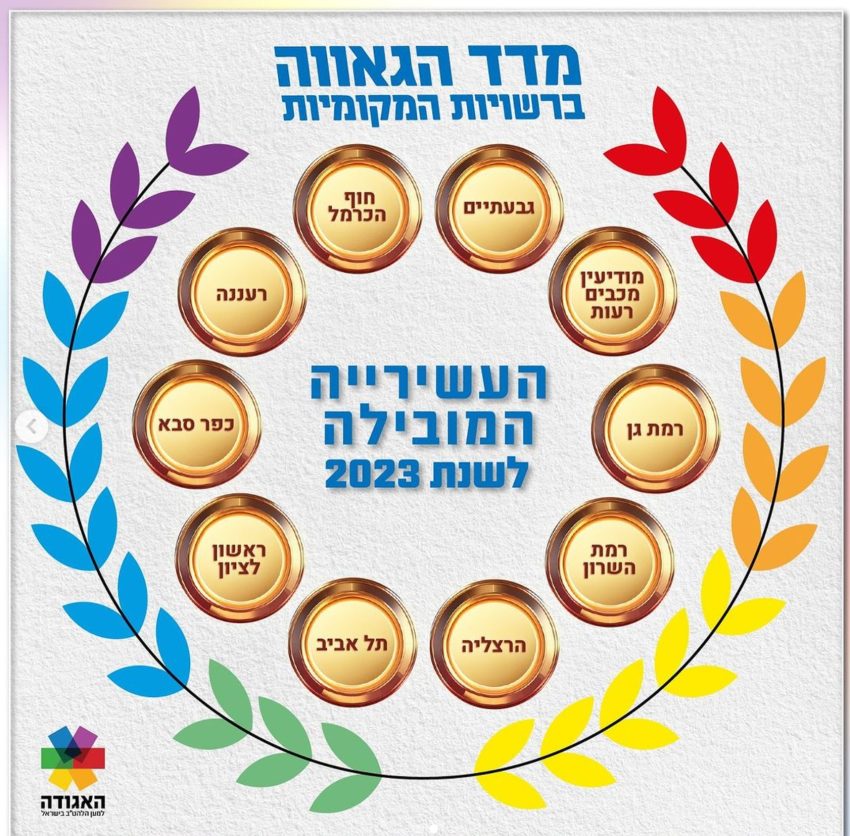מדד הגאווה ברשויות המקומיות לשנת 2023