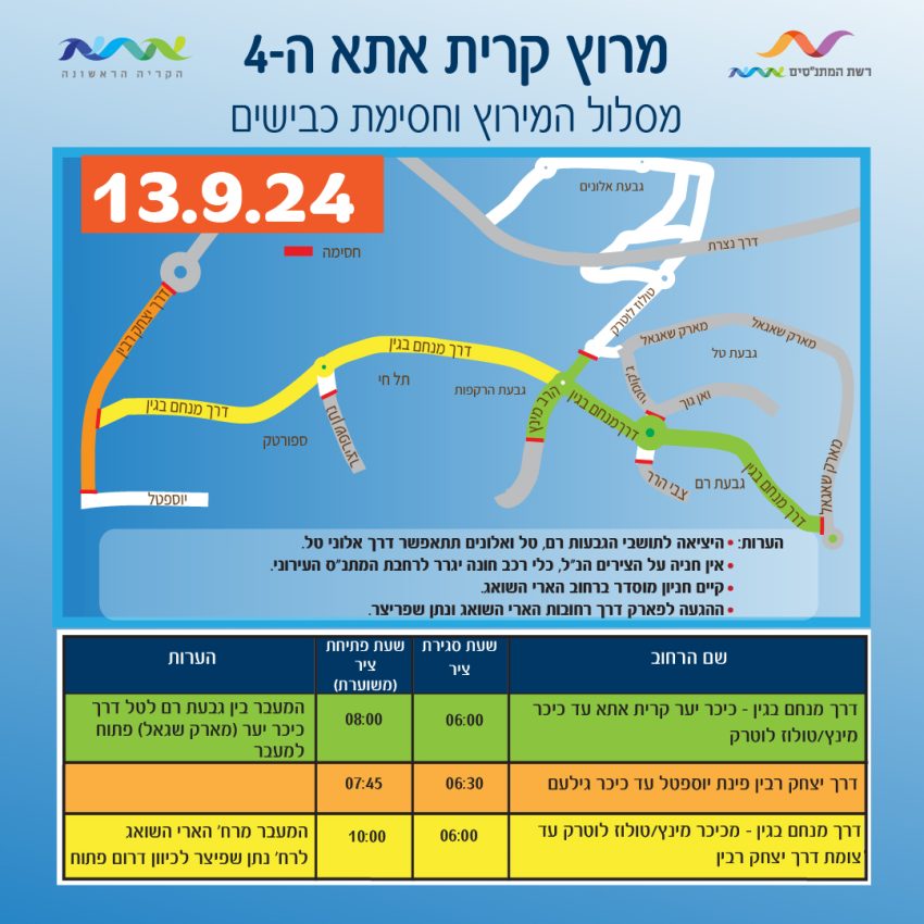 מירוץ קרית אתא