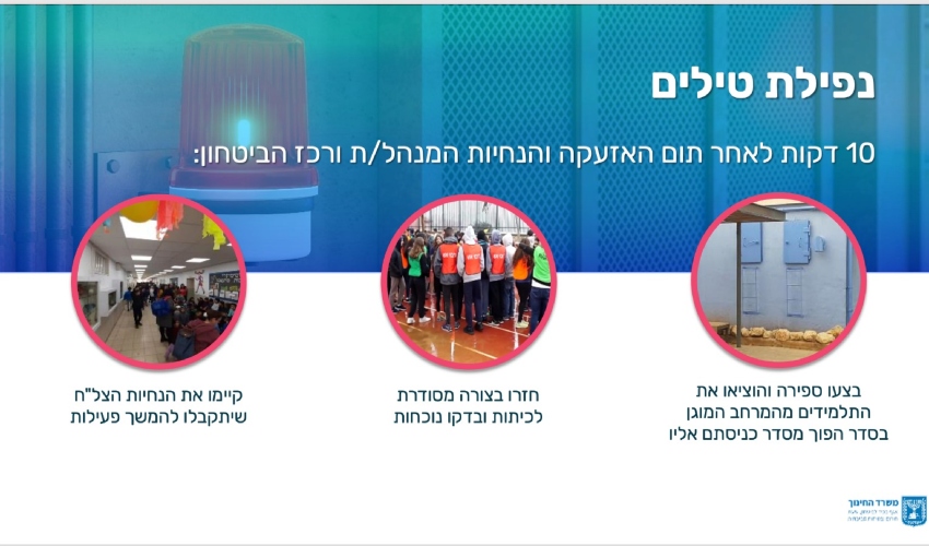 הנחיות משרד החינוך