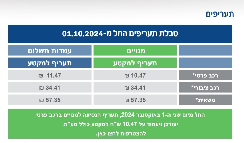 תעריפי הנסיעה במנהרות הכרמל