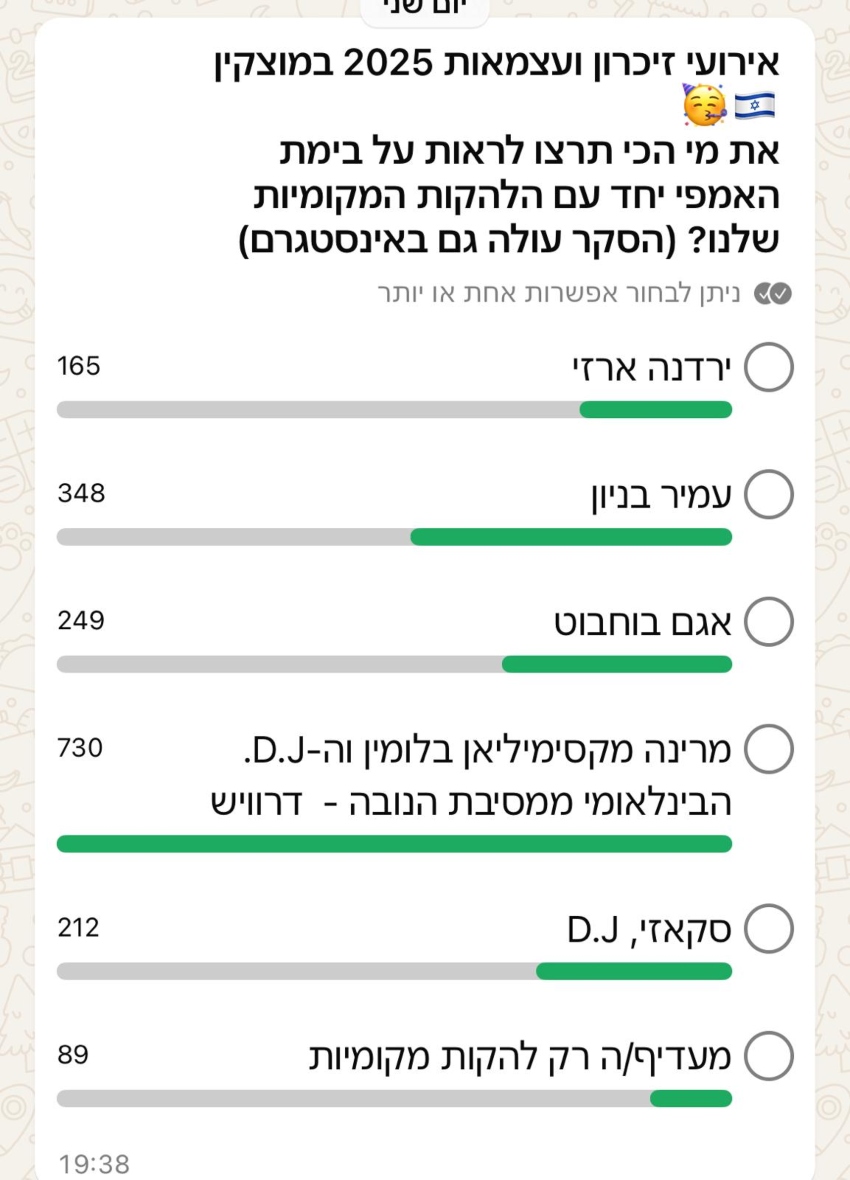 התושבים קבעו. הסקר שנערך במוצקין